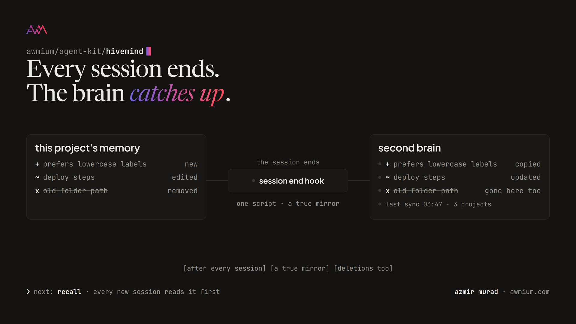 Every session ends, the brain catches up: a new note, an edited note and a removed note all reach the brain when the session ends, and the sync is stamped.