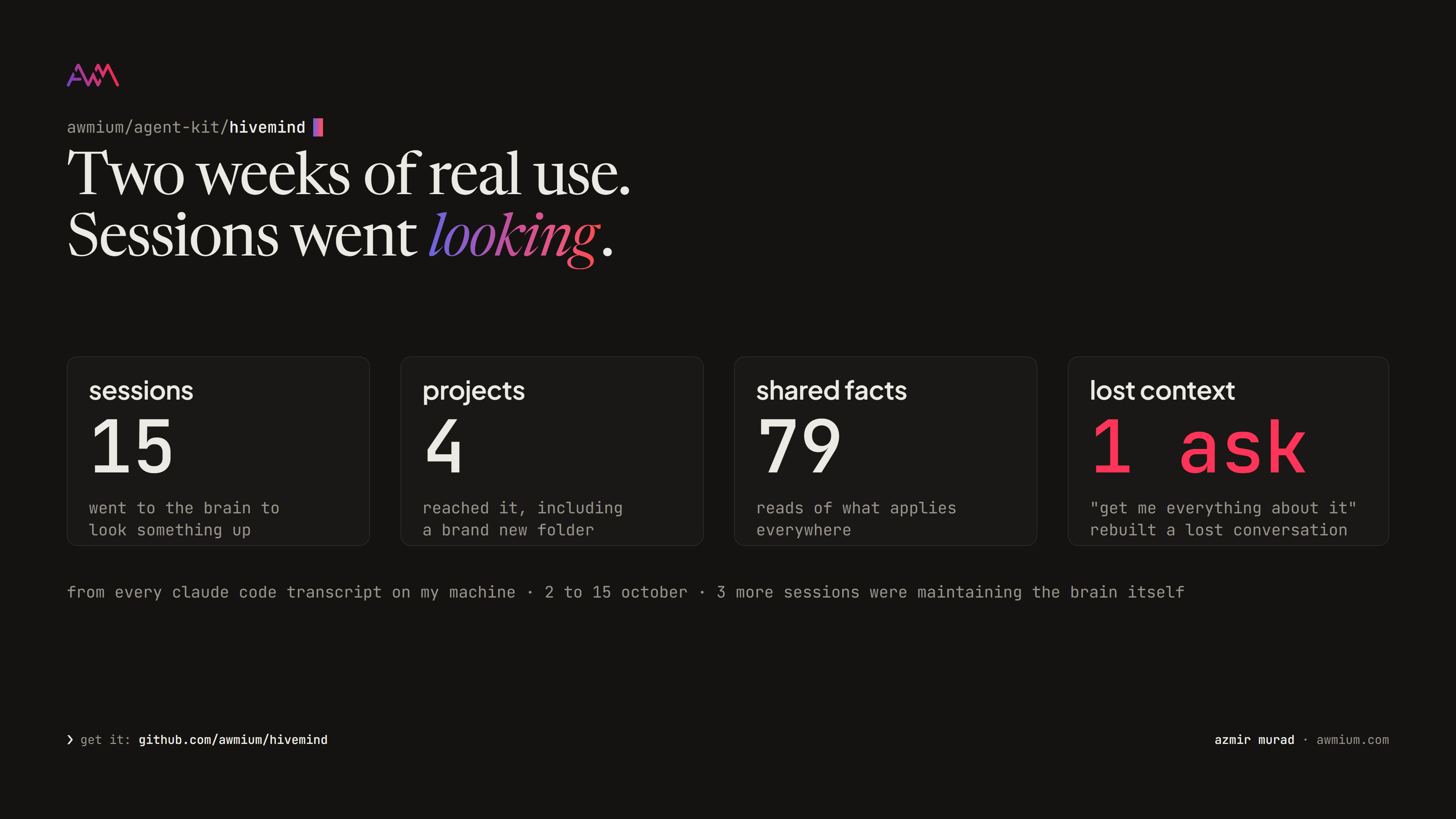 Two weeks of real use: 15 sessions went to the brain to look something up, 4 projects reached it including a brand new folder, the shared facts were read 79 times, and one request rebuilt a lost conversation.